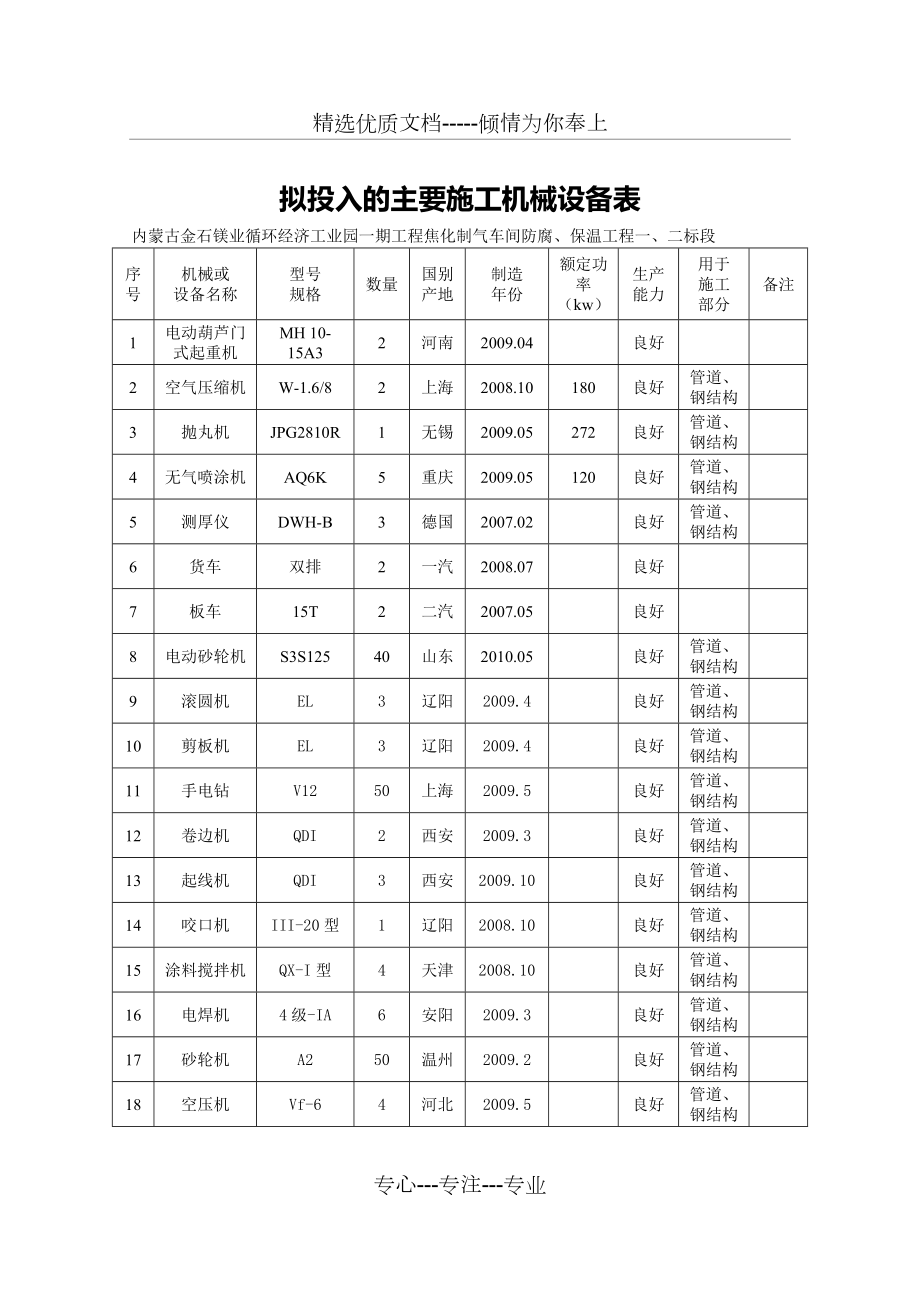 擬投入的主要施工機械設(shè)備表及其在工程項目中的重要性
