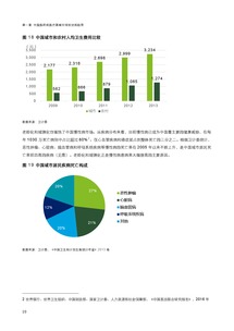 2016年中國(guó)醫(yī)藥健康產(chǎn)業(yè)投資促進(jìn)全景解析——基于德勤咨詢(xún)權(quán)威報(bào)告