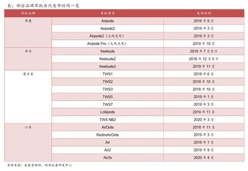 無線耳機新賽道浮現 安卓類產品迎爆發，無線CarPlay構筑未來生態